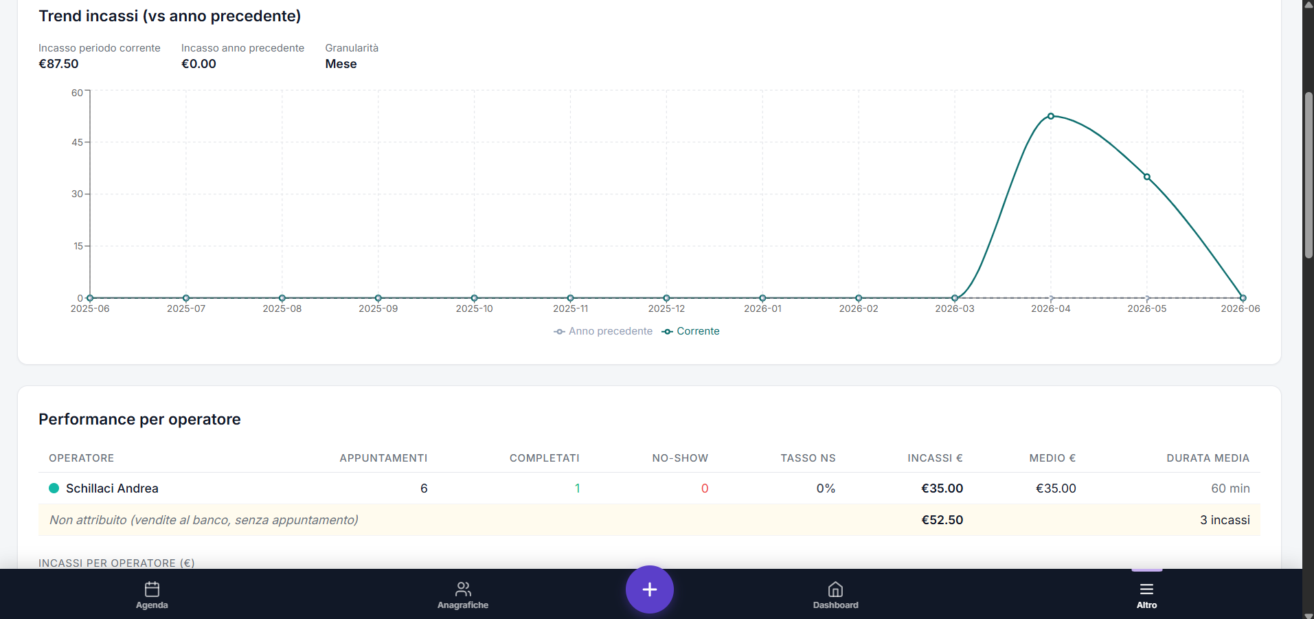 stat_skybarber Statistiche SkyBarber